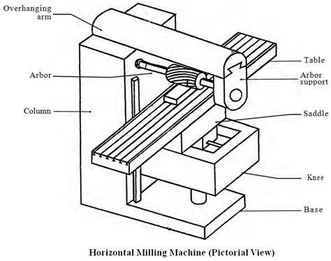 vertical milling machine drawing